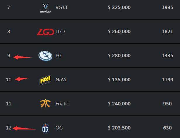 近日，外媒dexerto对TL战队打野选手Pyosik进行了采访 对于TL本赛季成绩未达到预期