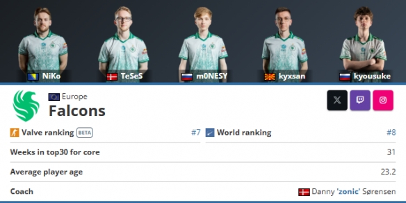 分组：天狼星／御三家／五大冠军战队齐聚S，A组五大主场作战